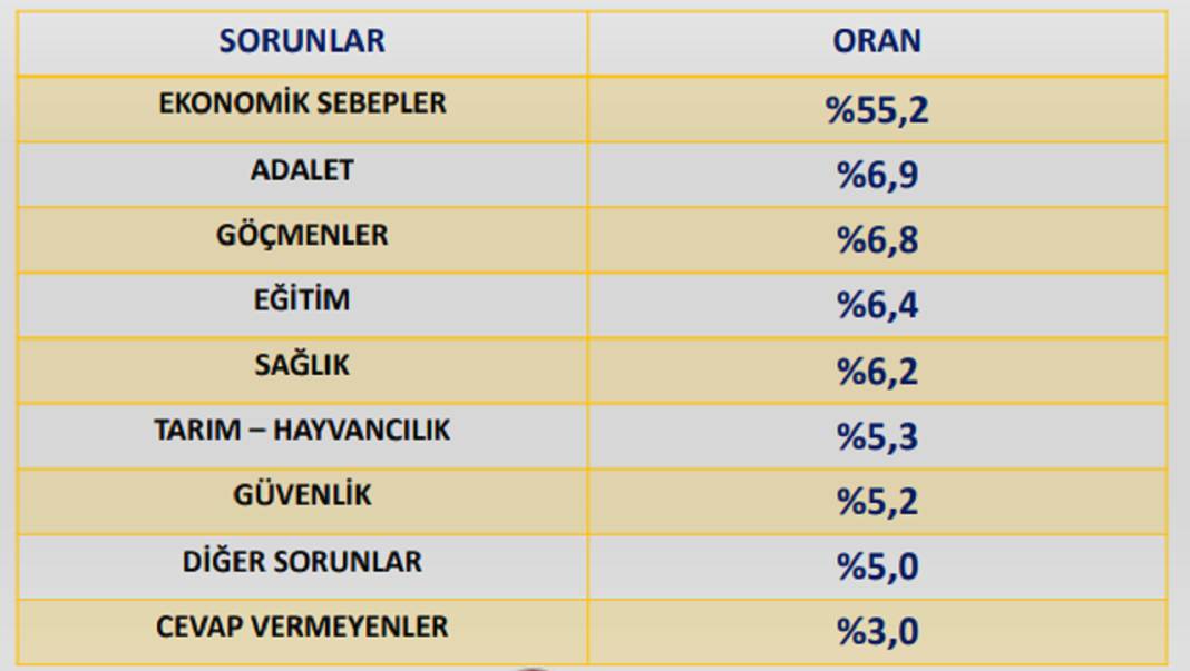 Anket: Cumhurbaşkanı olarak kimi görmek istersiniz? 4